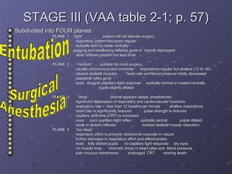 General Anesthesia