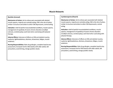 Mobility Pharm Concept Map Muscle Relaxants Baclofen Lioresal