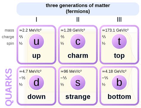 Een Exotisch Deeltje Met Vier Quarks The Quantum Universe