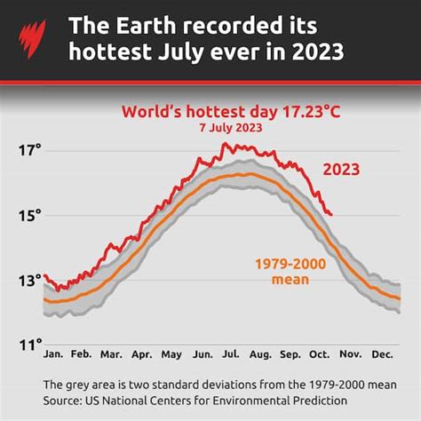 Earth S Vital Signs Are At Their Worst Levels In Human History A Bleak Snapshot In Six Charts