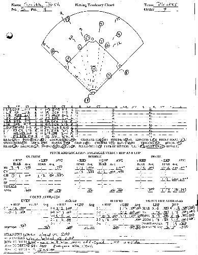 Softball Charts Online