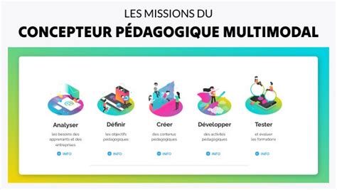 Le M Tier De Concepteur P Dagogique Multimodal