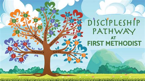 Discipleship First United Methodist Church Clip Art Library