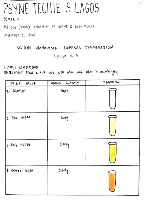 SOLUTION Analysis Of Urine And Body Fluids Laboratory Activity