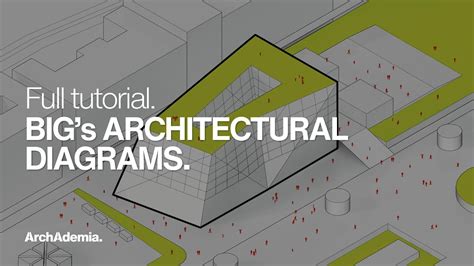 How To Create Big S Concept Diagrams Architecture Graphics Tutorial