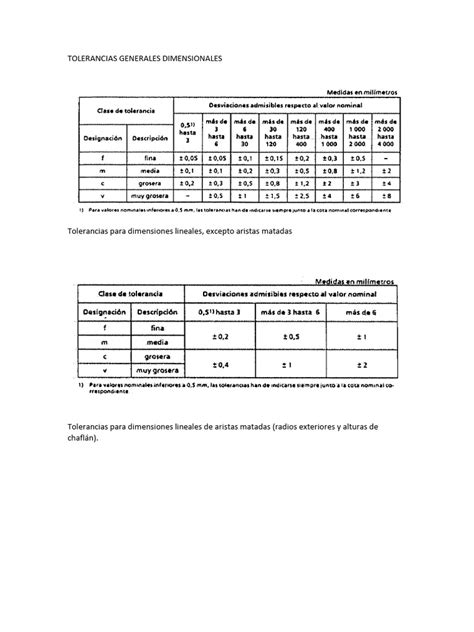 Tablas Tolerancias Generales Dimensionales Pdf