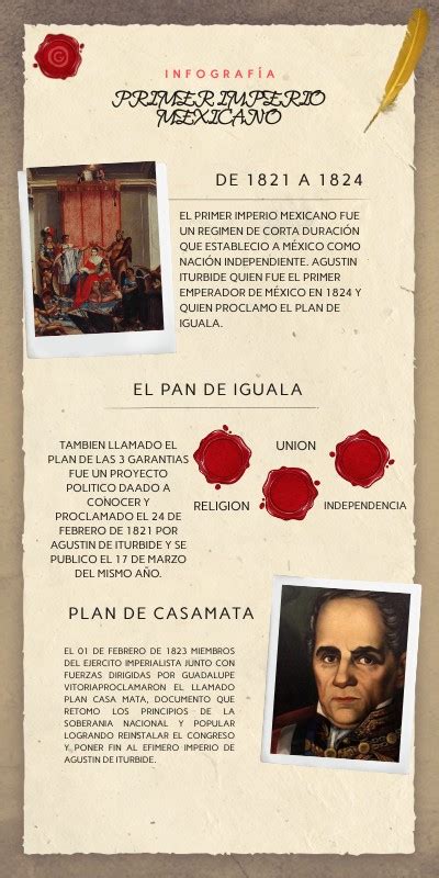 Infografia Primer Imperio Mexicano