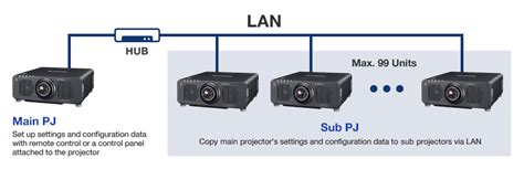 Pt Rz Series Projector Panasonic Global