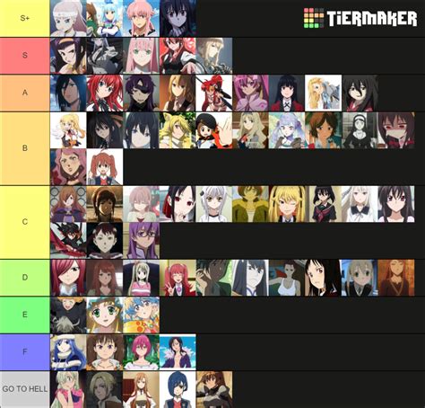 Anime Waifu Tierlist Part 5 Tier List Community Rankings TierMaker