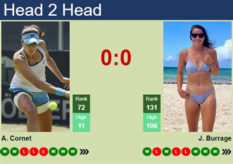 PREDICTION, PREVIEW, H2H: Boulter, Watson, Anna Burrage and Cornet to ...