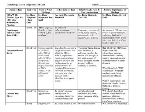 Nsg Week Hematology Diagnostic Test Grid Hematology System