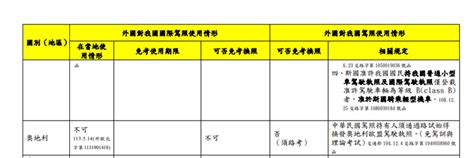 奧地利突然不認台灣國際駕照！ 外交部：奧國也將不能持照在台開車 第2頁 Mobile01