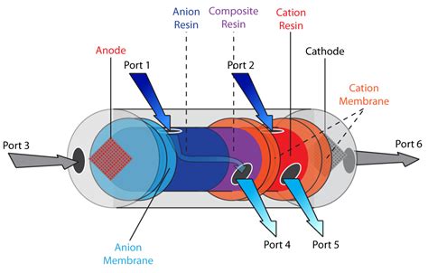 CIRA 11A – Trovion