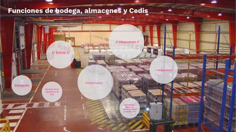 Funciones De Bodega Almacenes Y Cedis By Omar Bautista On Prezi