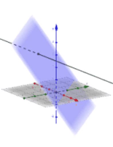 Analytische Geometrie GeoGebra