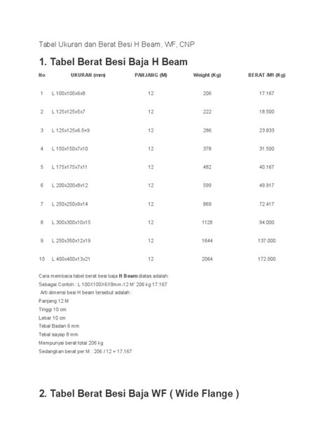 Tabel Ukuran Dan Berat Besi H Beamdoc
