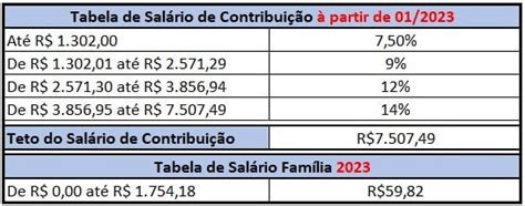 Como Calcular A Contribui O Previdenci Ria Partir De Janeiro