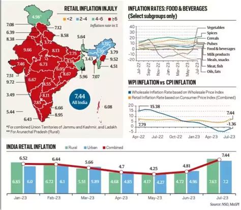 Current Inflation Rate In India 2024 India Deena Angelina