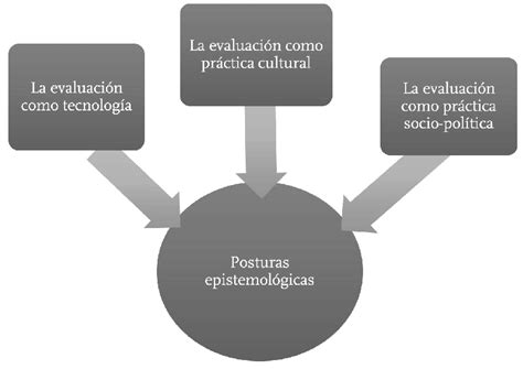 Capítulo 3 La metodología de la investiga Mind Map