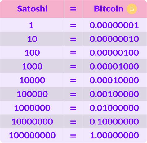 Satoshi o que é e quanto vale em bitcoin Ripio