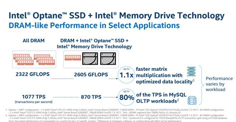 D Xpoint Debuts Intel Announces Optane Ssd Dc P X And Pricing