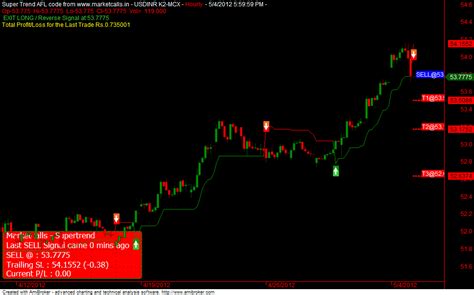 Forexpros Usd Inr Live Chart Beginner Binary Options Strategy Trading