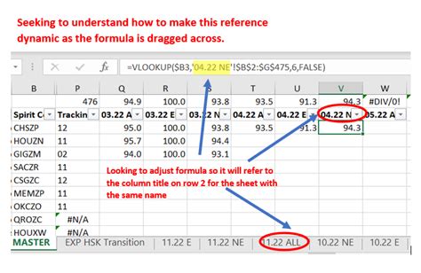 Vlookup How To Create Dynamic Sheet References With Cell Text In Excel Super User