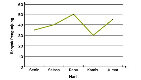 Penyajian Data Dalam Bentuk Diagram Garis Duuwi Riset