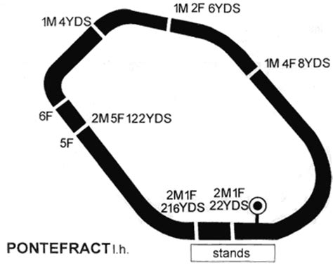 Pontefract Racecourse Guide