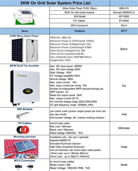 5KW On Grid Solar System Foshan Sunmart Electronic Co Ltd