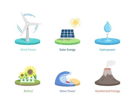 Premium Vector Renewable Energy Icons Including Solar Hydro Power