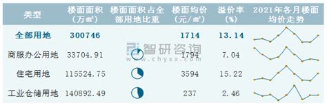 2021年1 9月全国土地供应面积及成交面积分析：出让面积23226268万㎡，土地成交18467272万㎡智研咨询