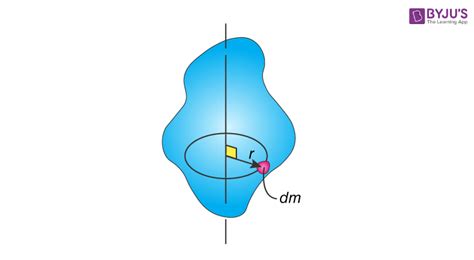 Mass Moment of Inertia - Definition, Equations and Calculation