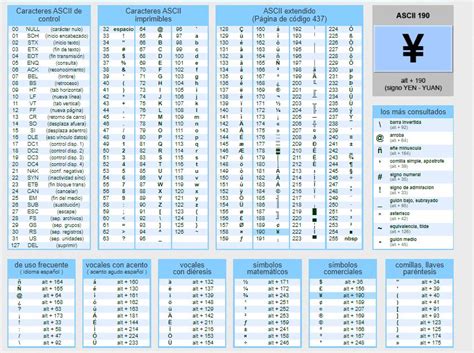 Programación Para Todos Definición De Código Ascii En Informática