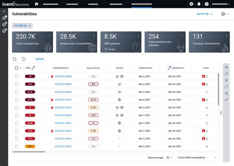 Real Time Vulnerability Intelligence Ivanti