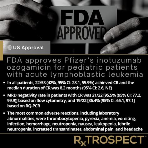 Rxtrospect — Fda Approves Pfizers Inotuzumab Ozogamicin For Pediatric