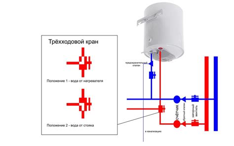 Подключение накопительного водонагревателя через термостат | Пикабу