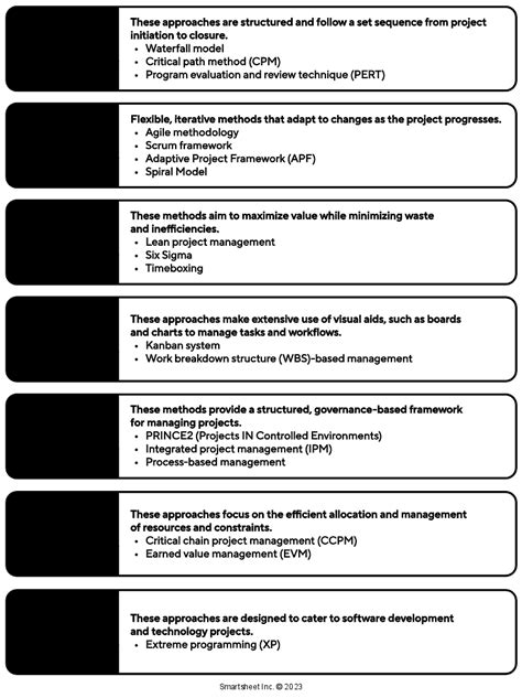 18 Project Management Strategies