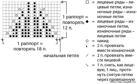 Воздушный синий джемпер с узором «Зонтики» спицами!. Обсуждение на ...