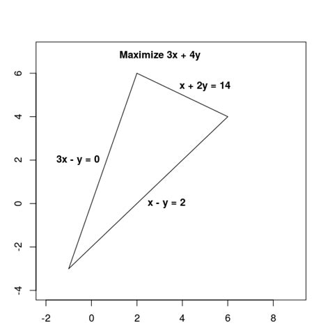 solving  lp problem  tools google  developers
