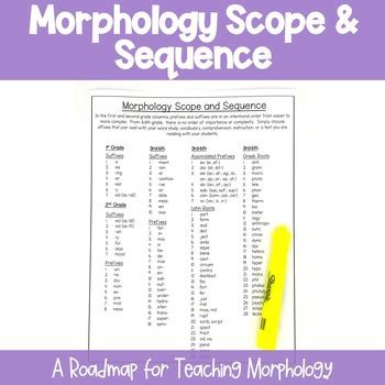 Morphology Scope And Sequence By Reading Rachel TPT