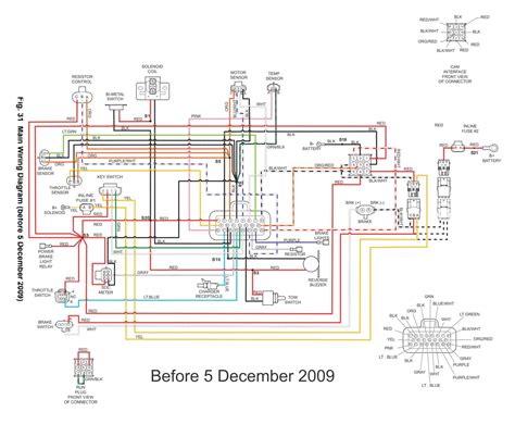 Ezgo Txt 36 Volt Wiring Diagram Backgrounds - Wiring Diagram