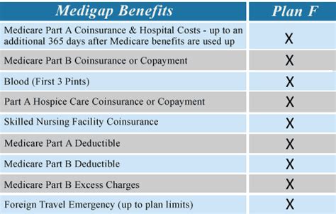 2018 AARP Medicare Supplement Plans F