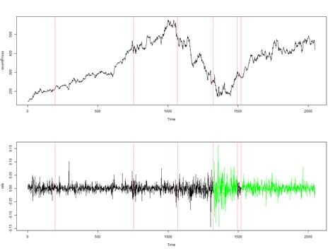 WDH.CO — letYourMoneyGrow.com - Serving Retail Investors
