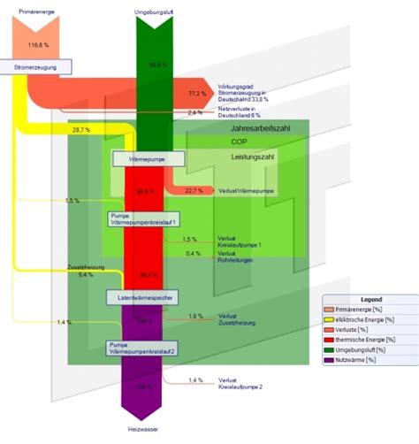 Efficiency Sankey Diagrams