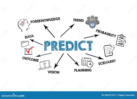 predict concept illustration  icons arrows  keywords