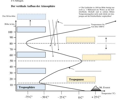 Grundlagen Der Klimatologie Diagram Quizlet