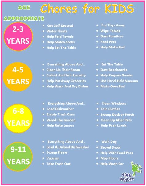 Age Appropriate Chores For Kids Tiny Hoppers