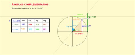 Ángulos Complementarios Geogebra