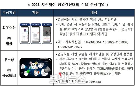 특허청 ‘2023 지식재산 스타트업 경진대회 시상식 개최